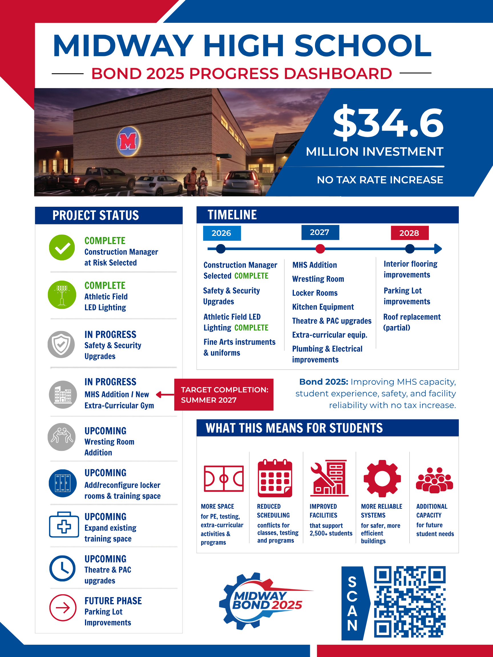 Graphic about bond projects at MHS