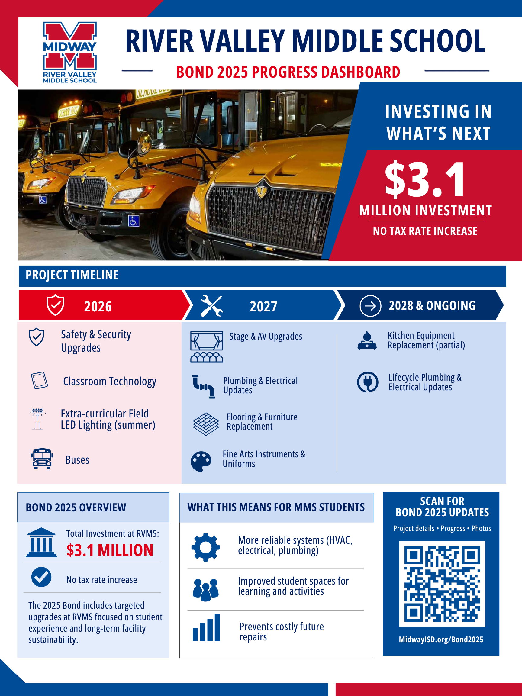 Graphic about bond projects at RVMS