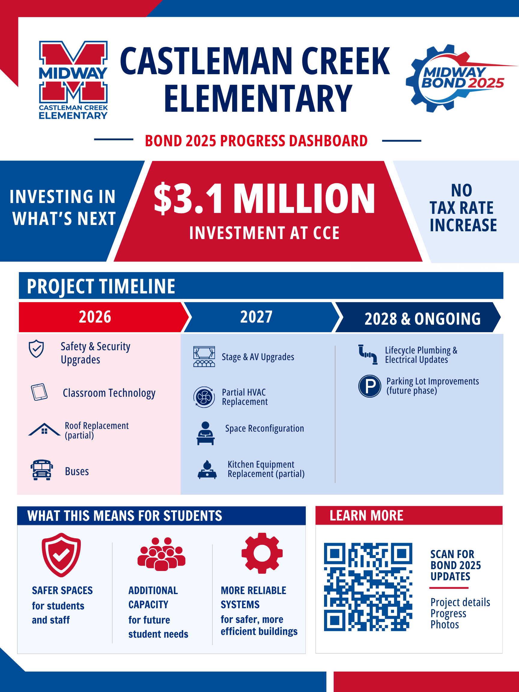 Graphic about bond projects at CCE