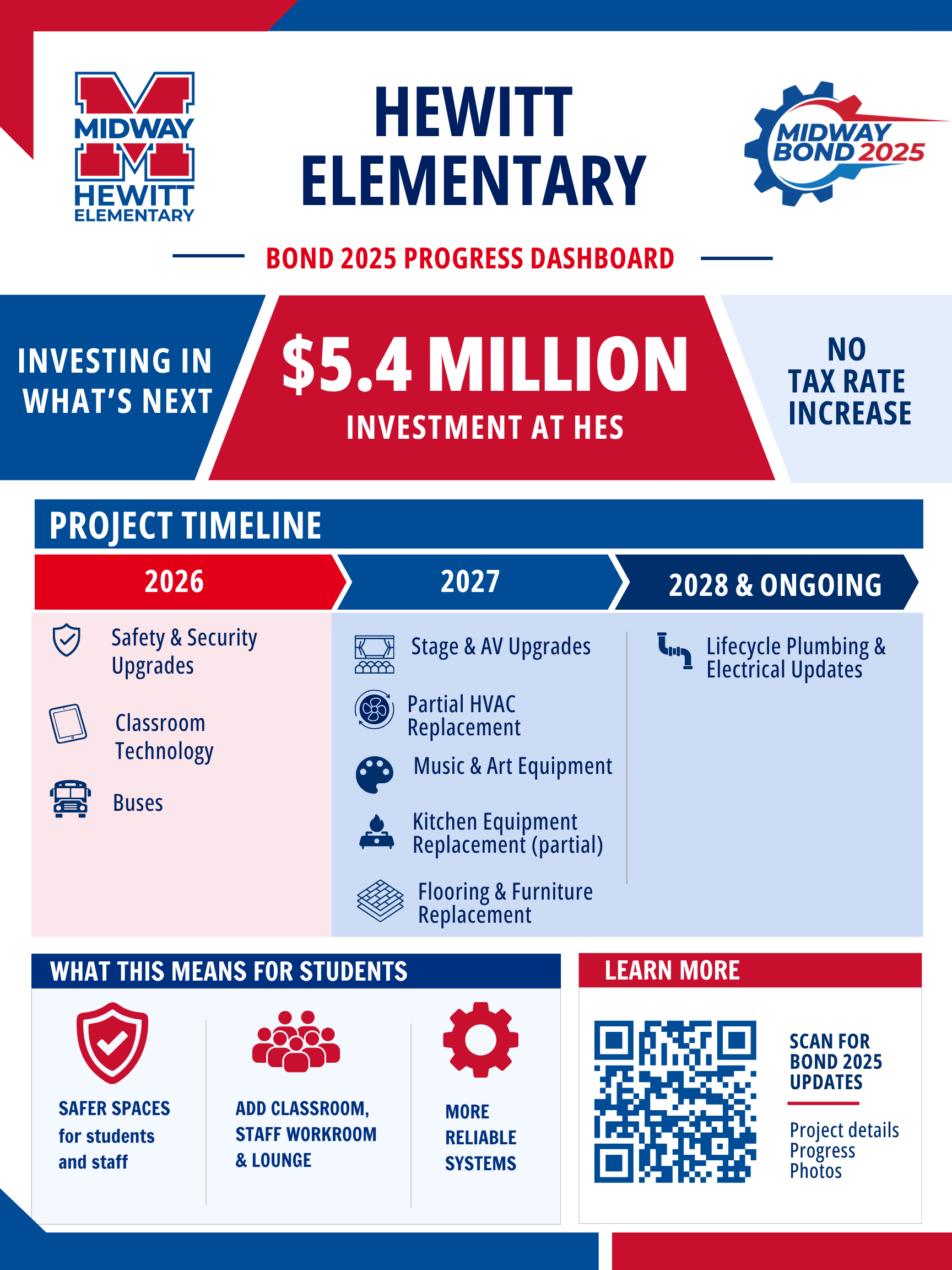 Graphic about bond projects at HE