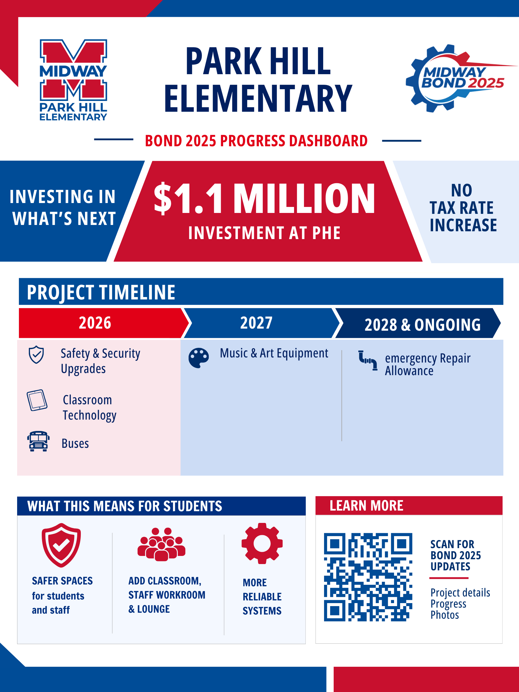 Graphic about bond projects at PHE