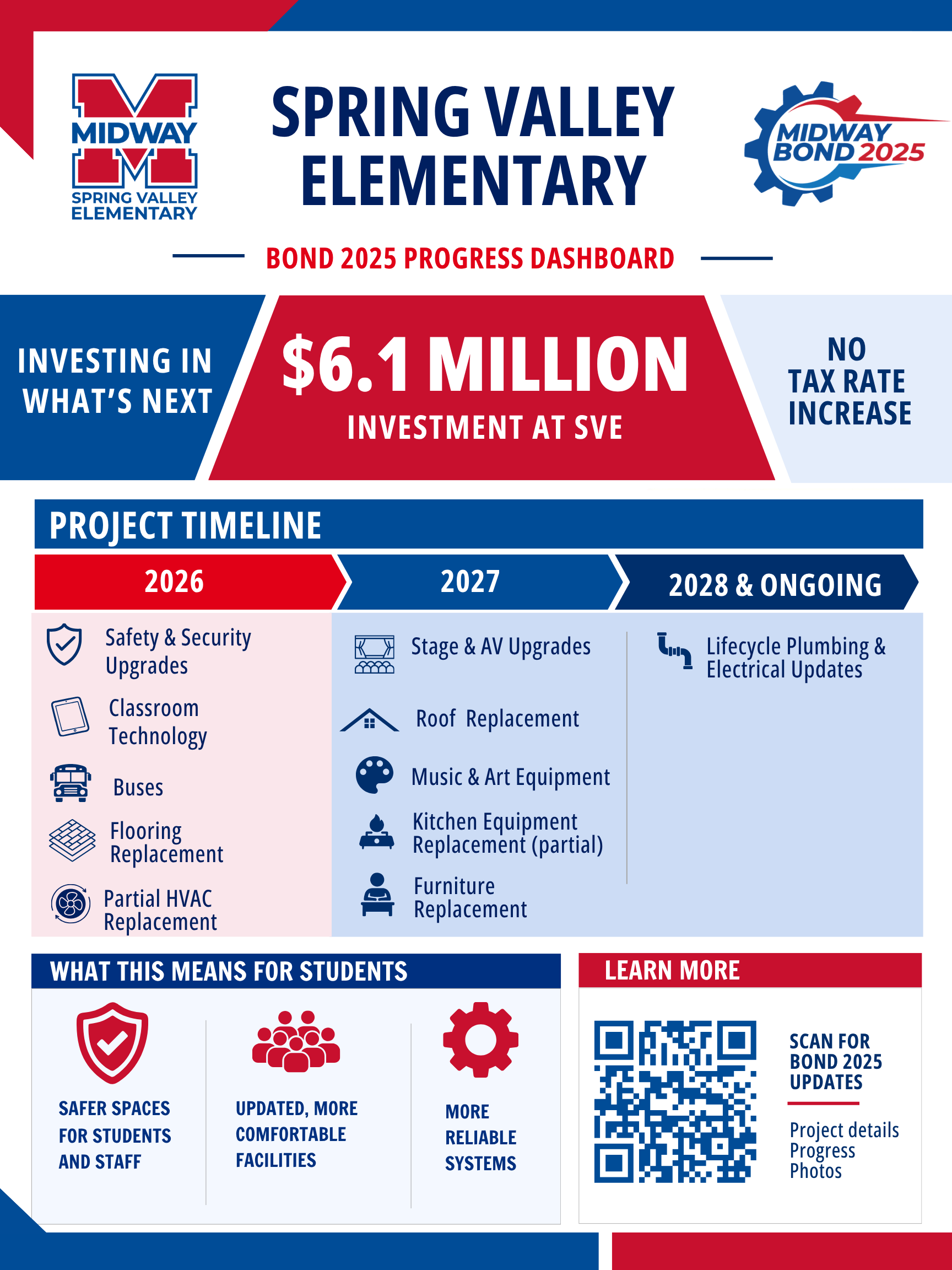 Graphic about bond projects at SVE