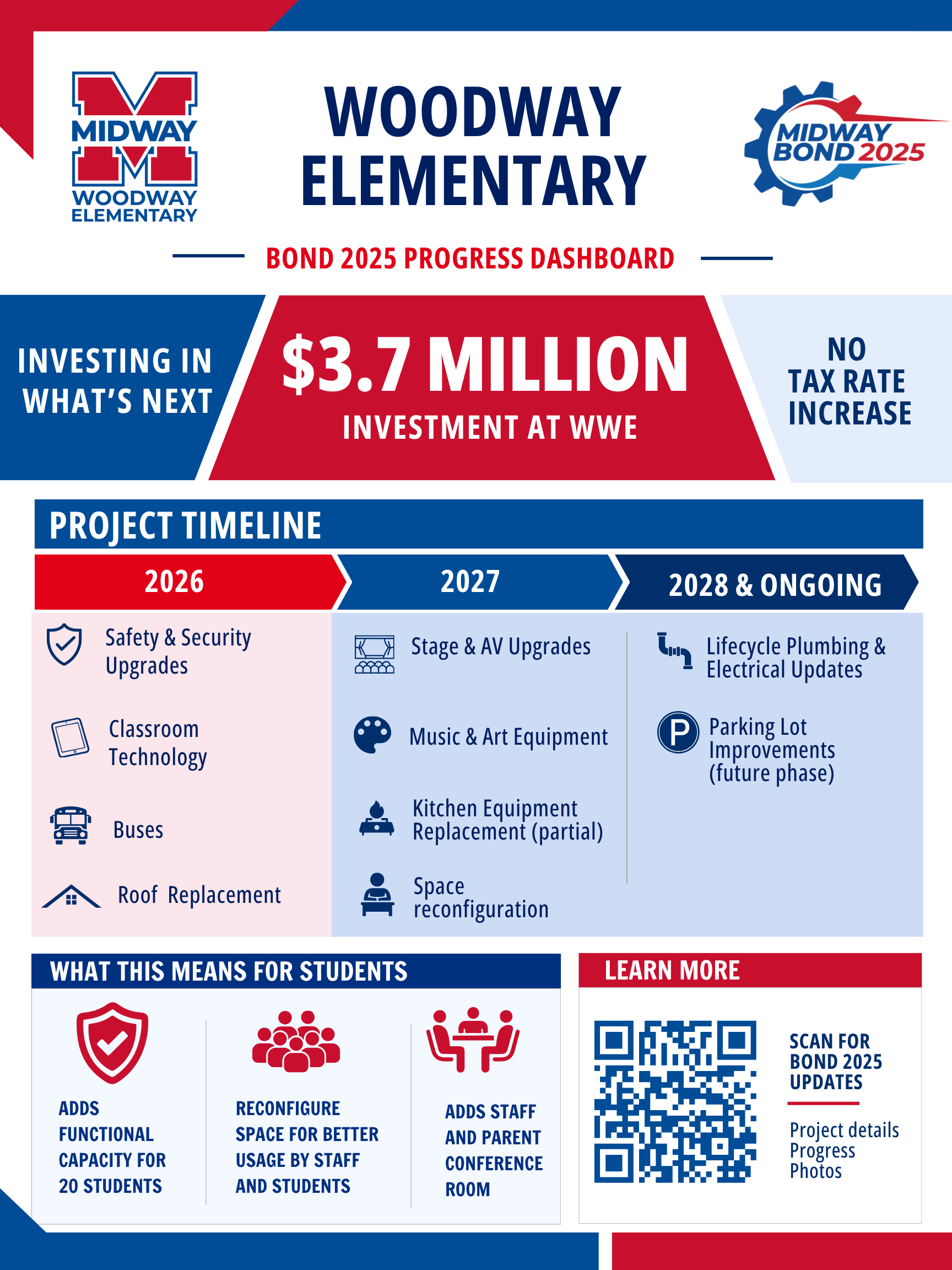 Graphic about bond projects at WWE