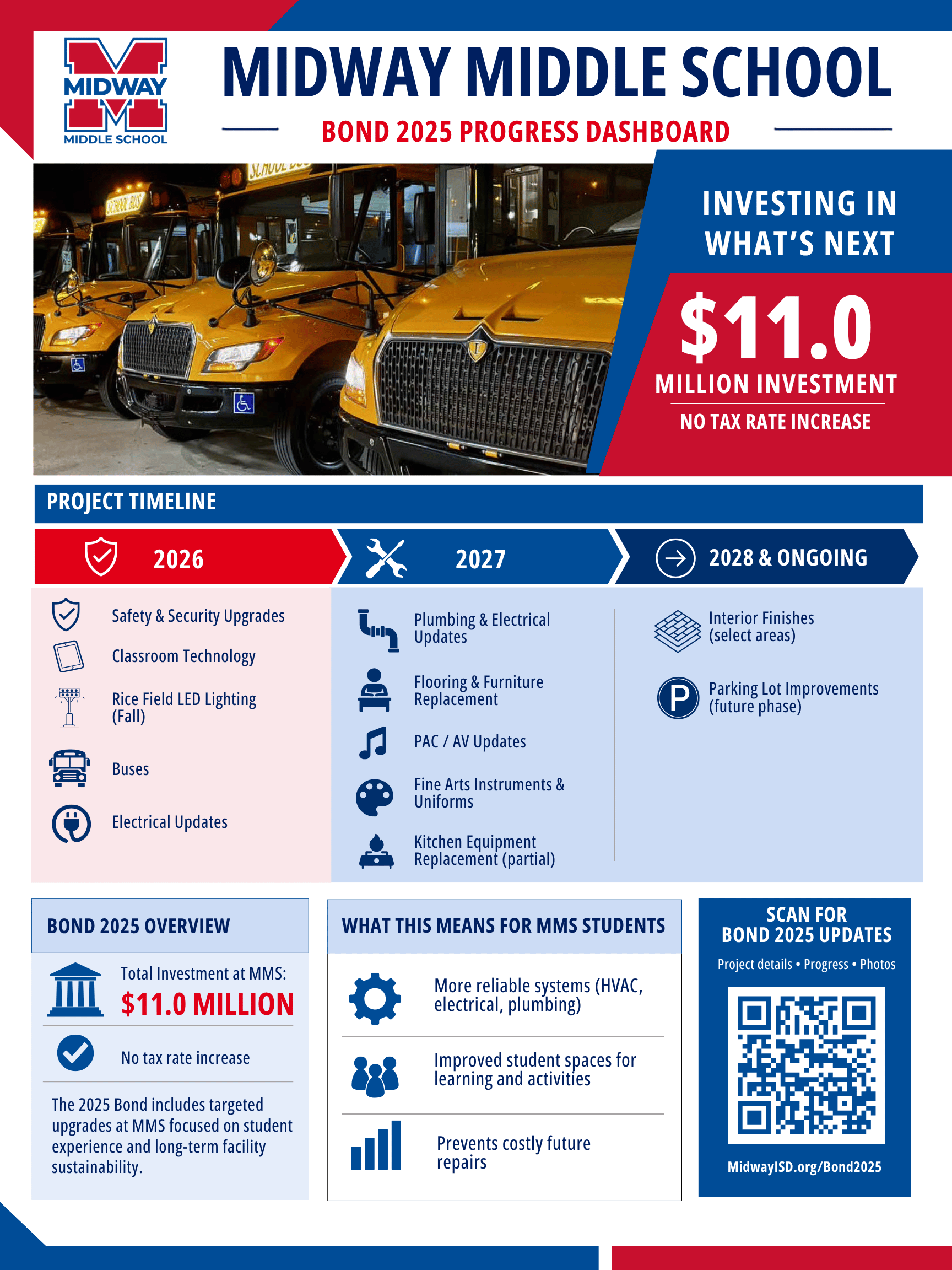 Graphic about bond projects at MMS