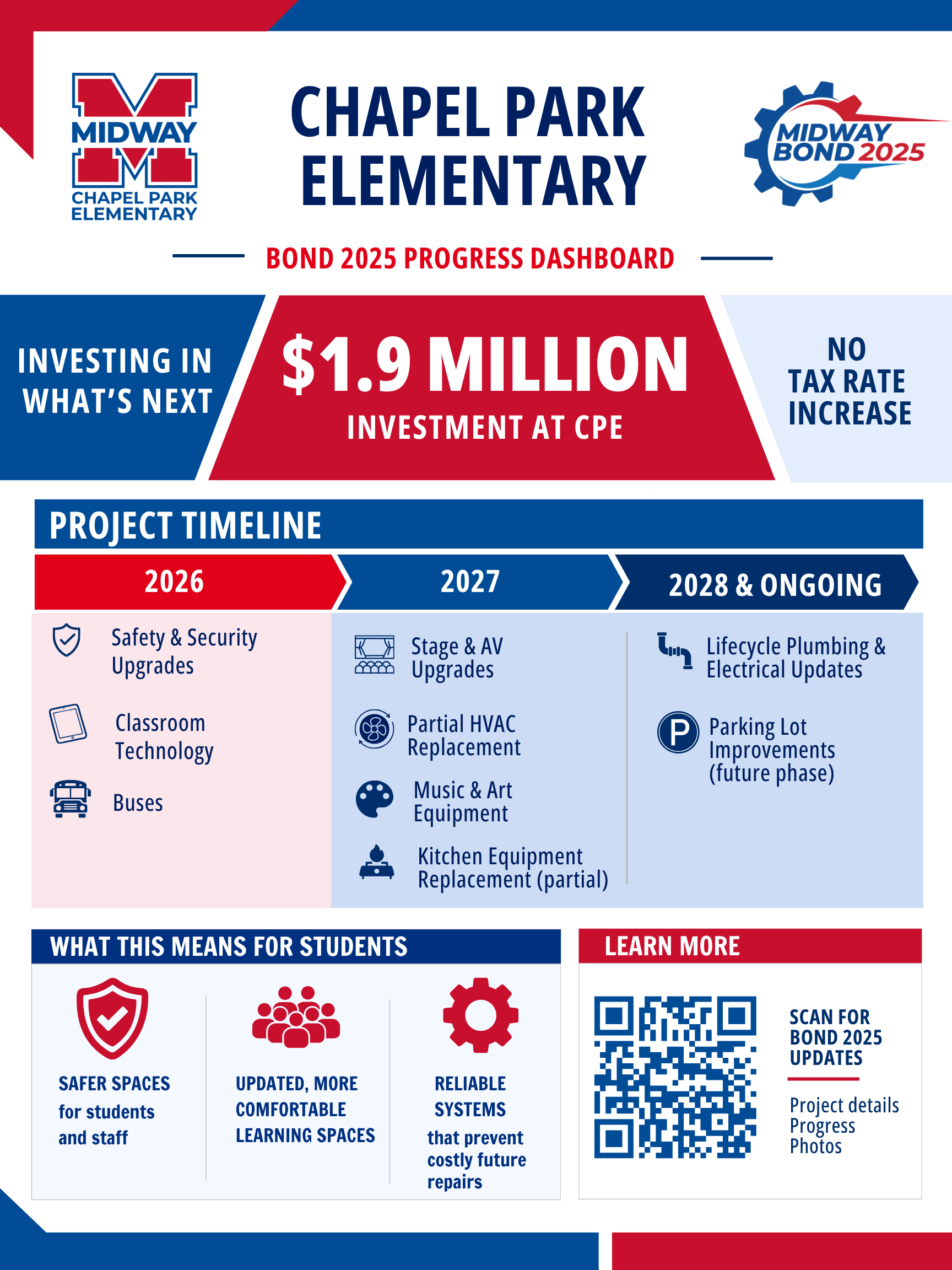 Graphic about bond projects at CPE