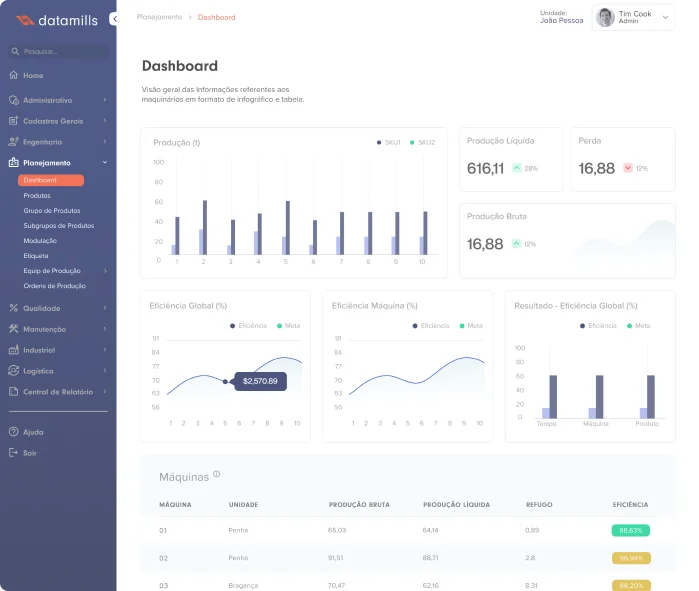 Client Project