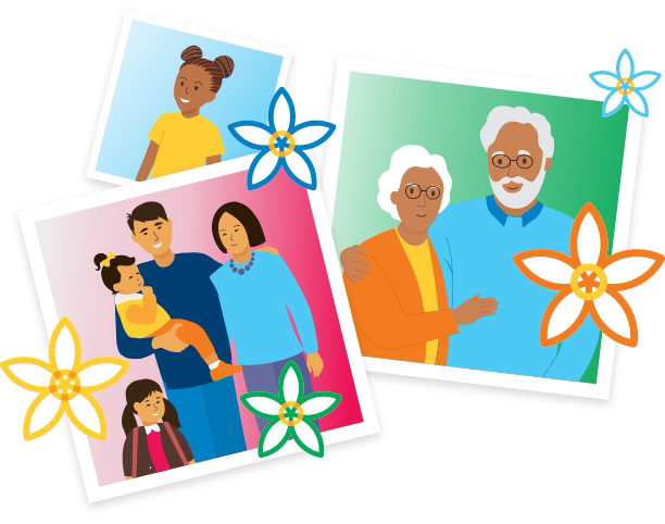 Illustration of families 