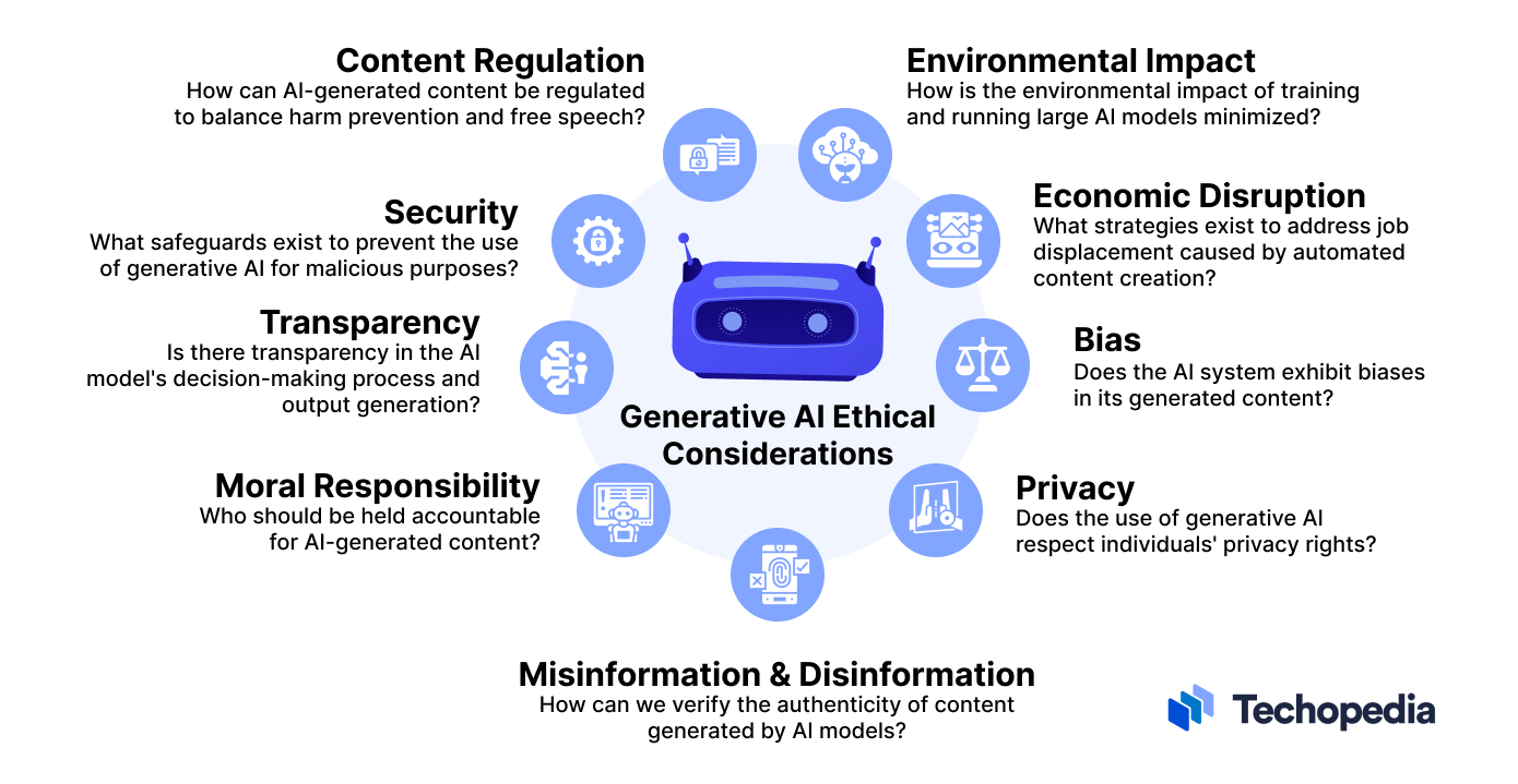 Addressing Concerns and Ethical Considerations