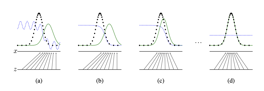 Visual representation of how GANs work