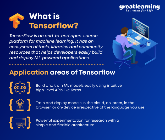 What is Tensorflow 