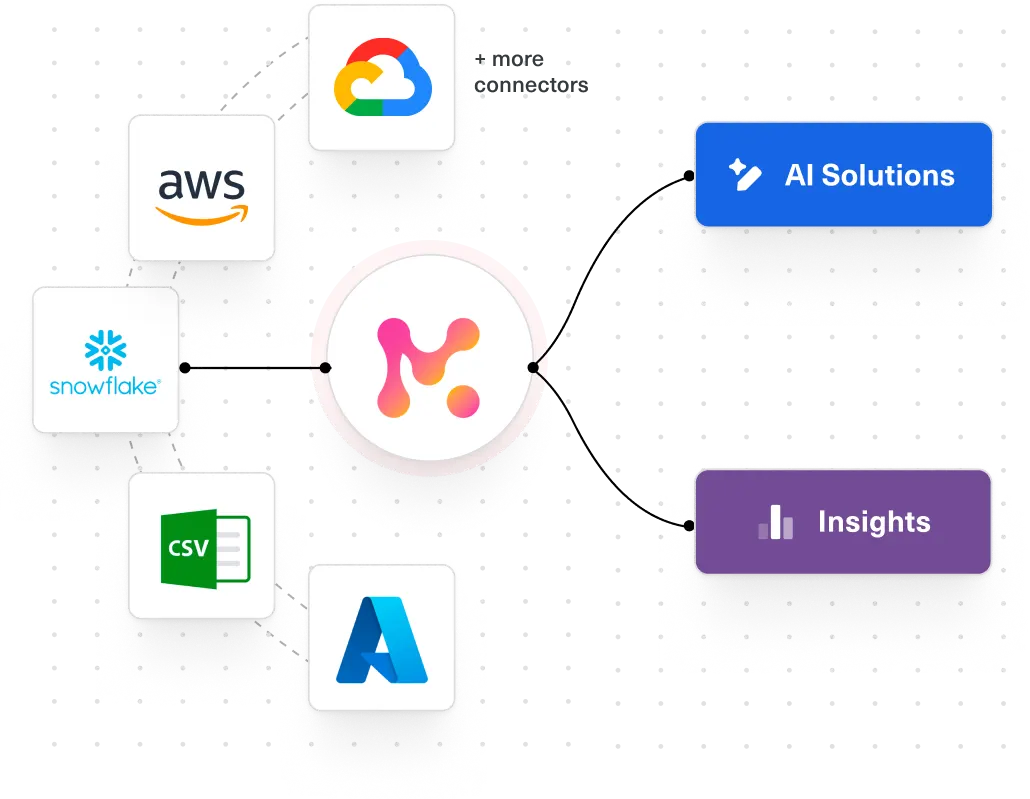 Markov Architecture