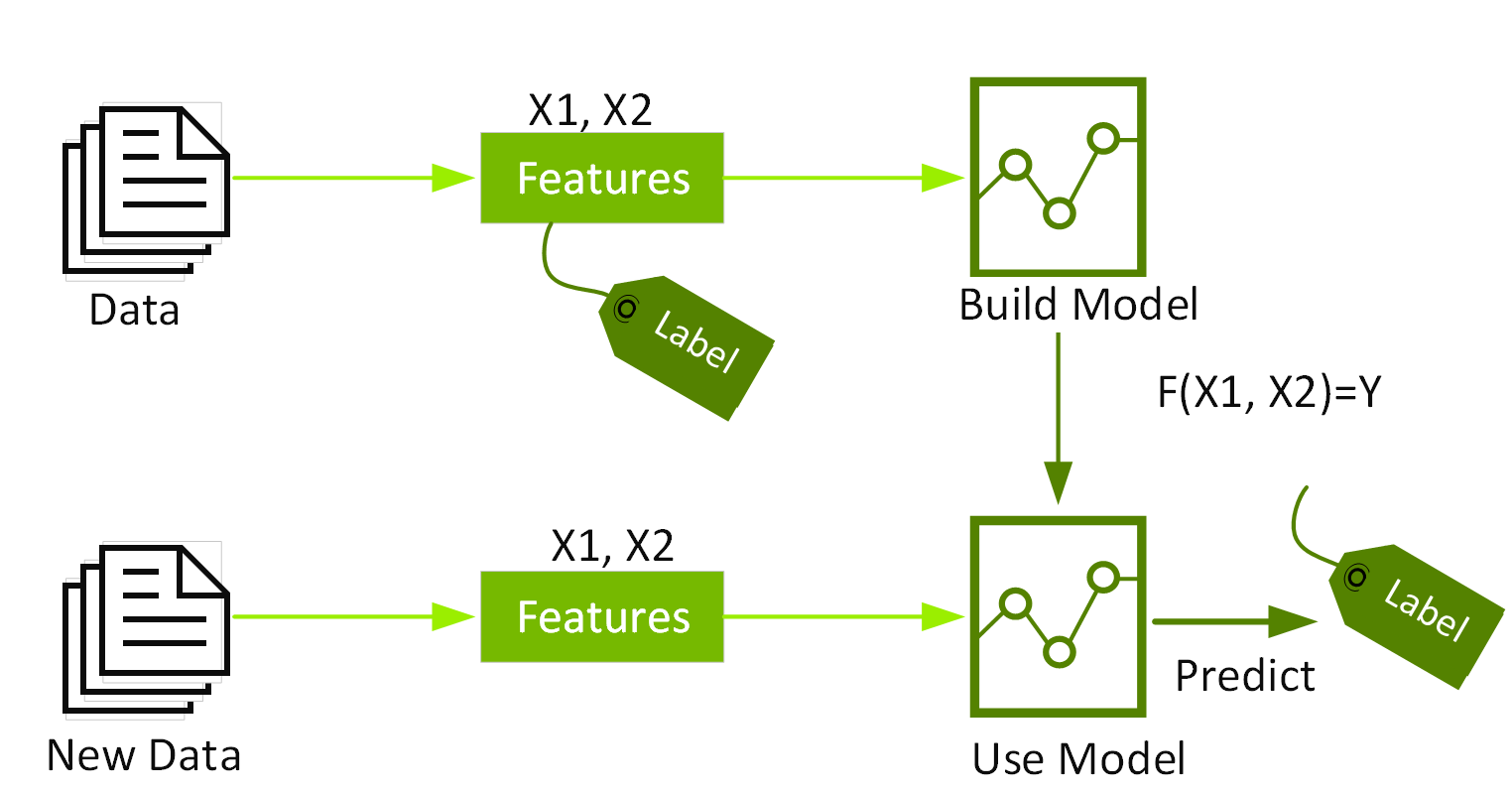 What is XGBoost