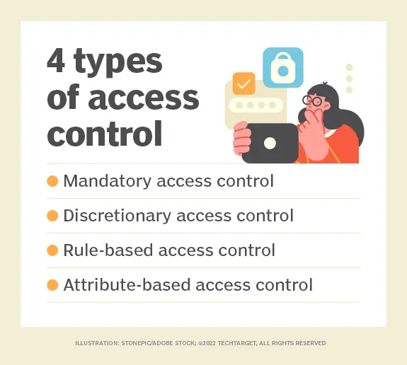 Access Control In Text Mining