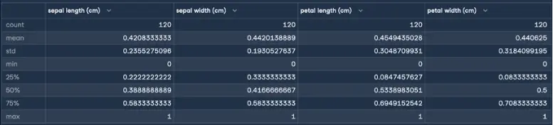 Everything You Must Know About Data Normalization in Machine Learning