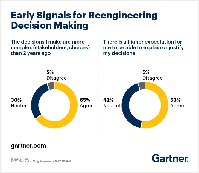 Power of Data-driven Insights