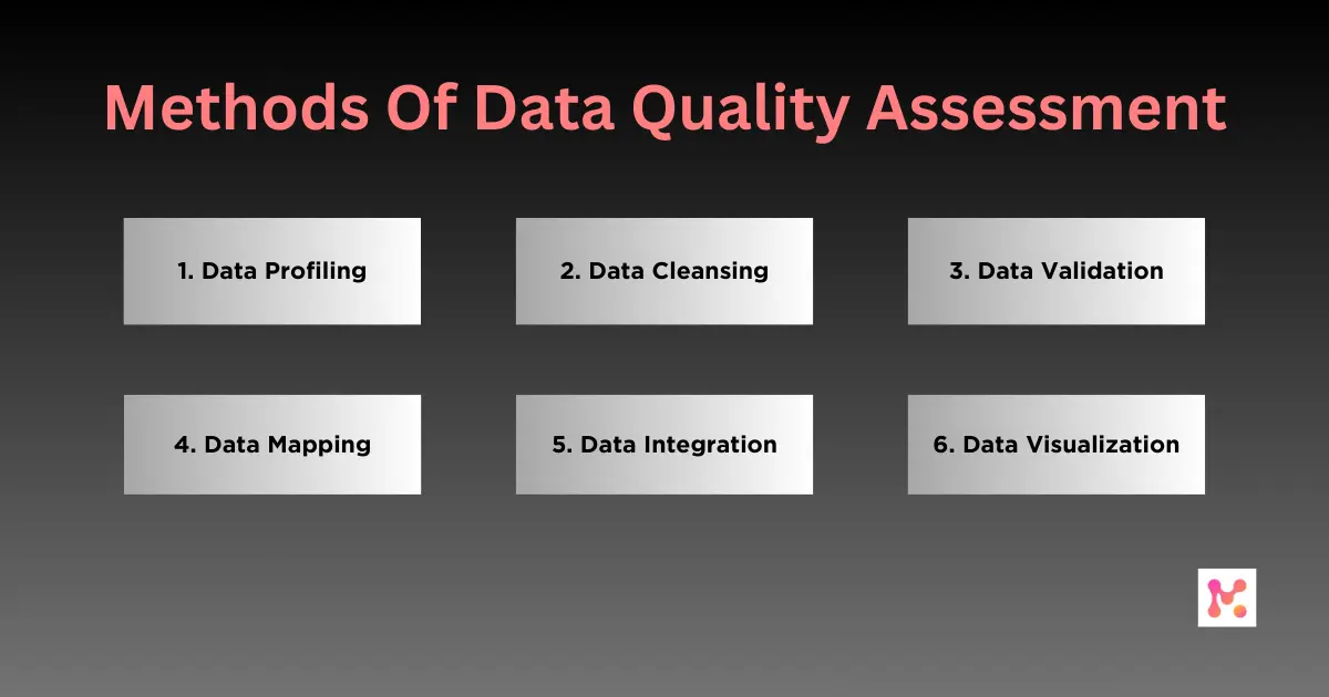 methods of data quality assessment