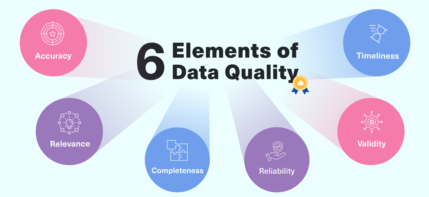 Elements of data quality