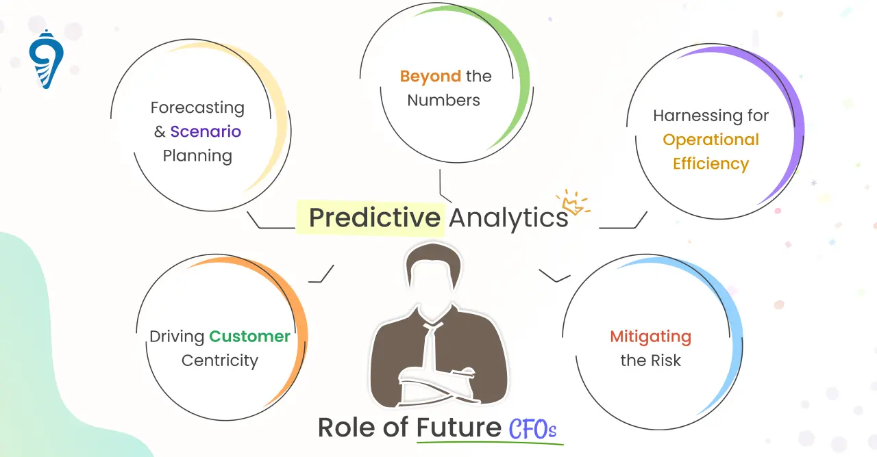 Applications of Predictive Analytics in Finance