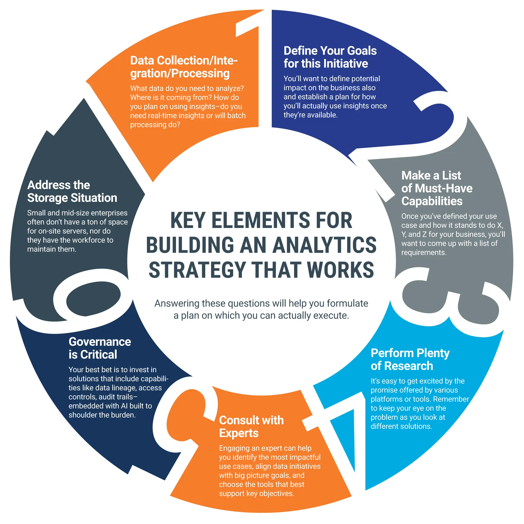 5 Best Practices for Predictive Analytics