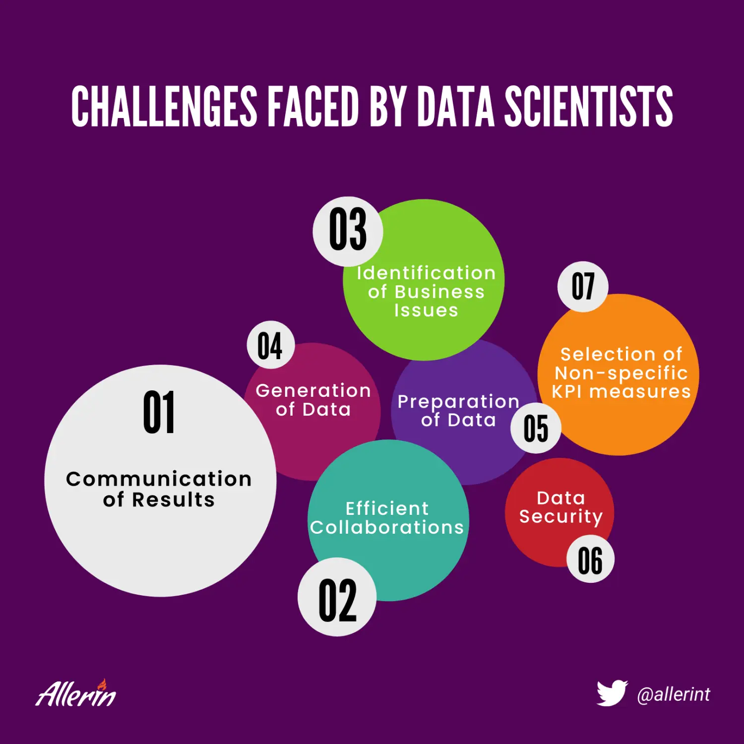 Challenges Faced by Data Scientists