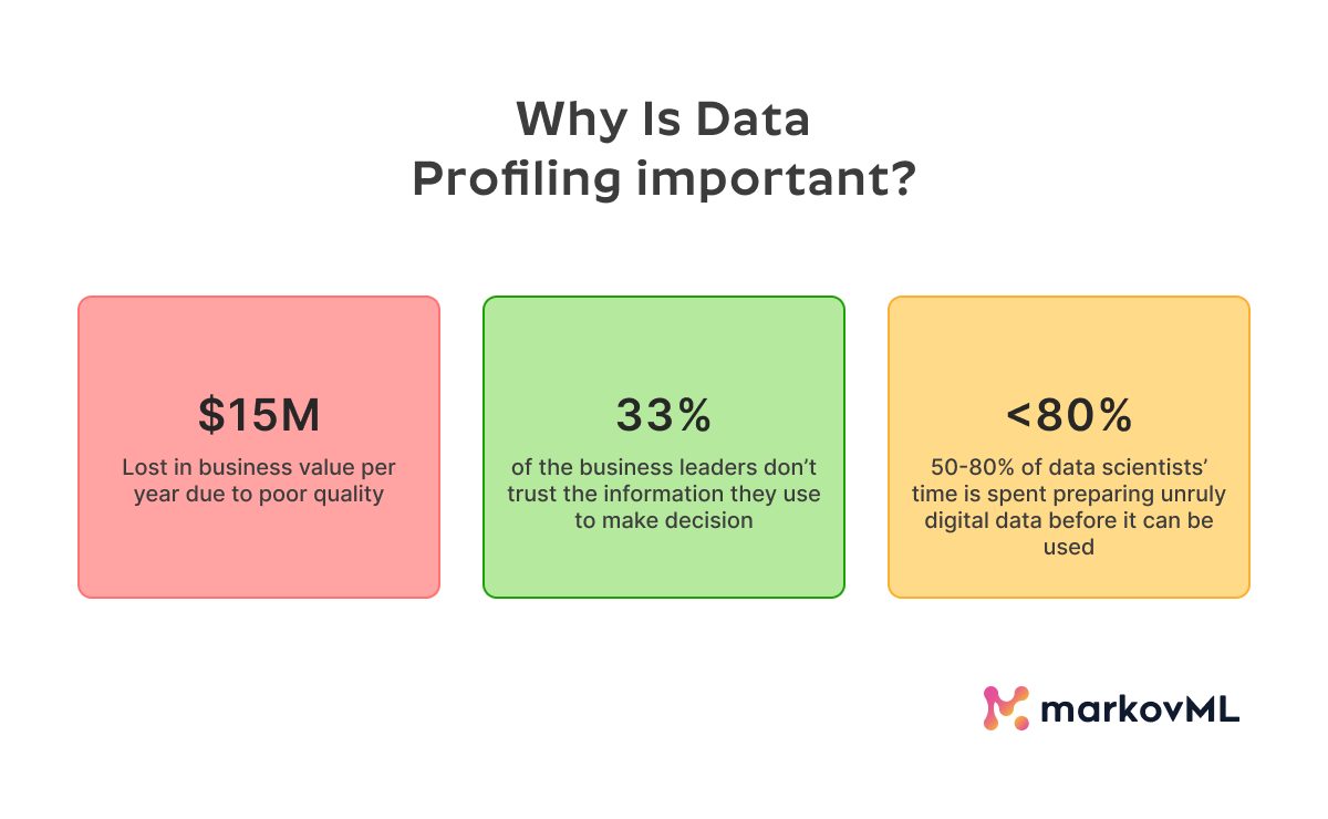 Why is data profiling important