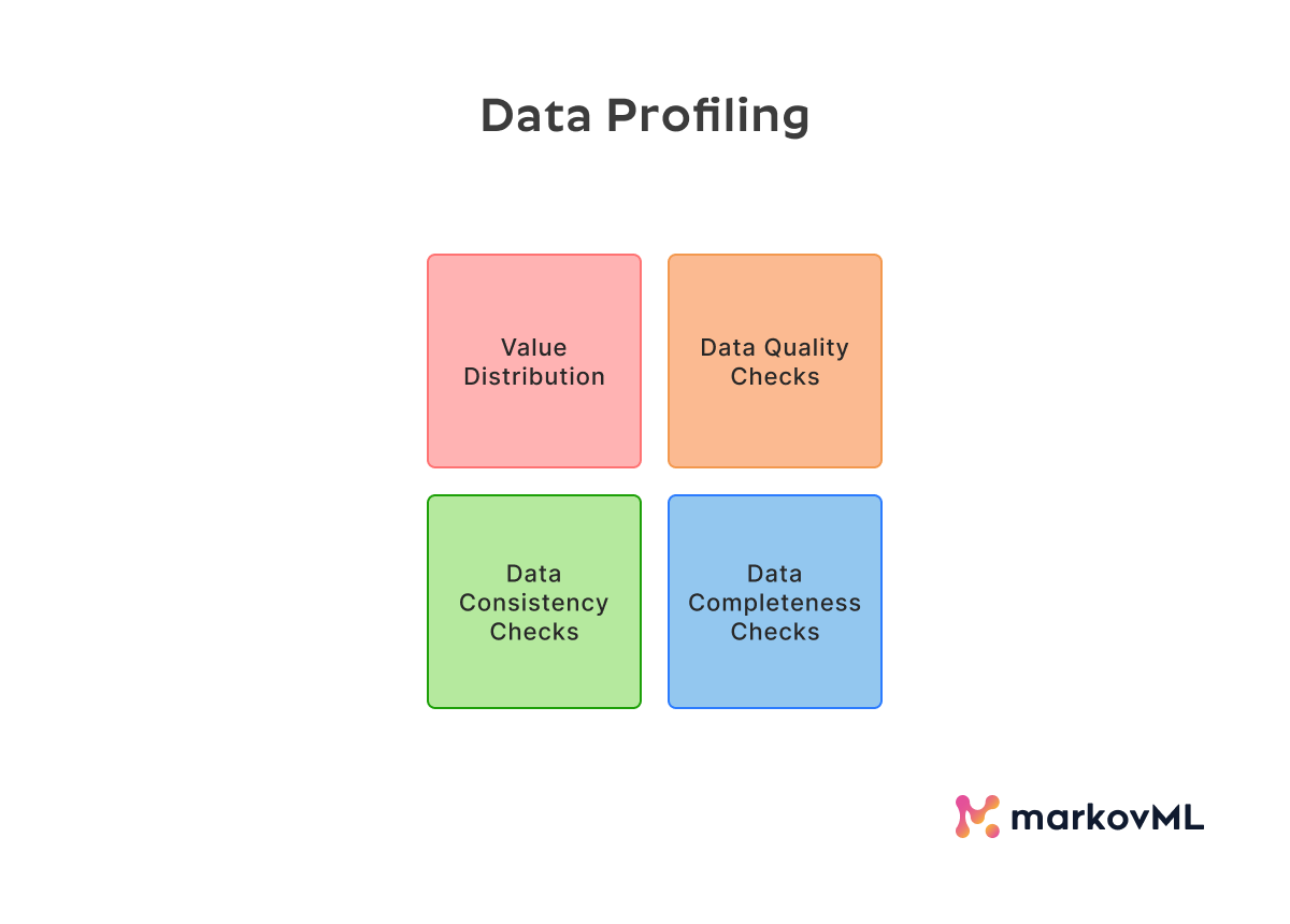 Data Profiling Techniques