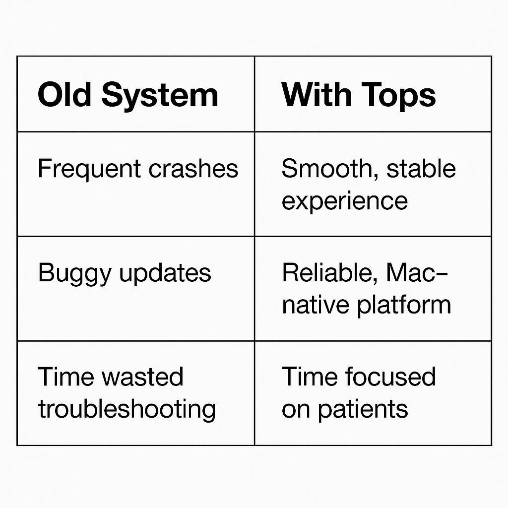 Problems Dr. Olson experienced on his old orthodontic software and the experience on Tops