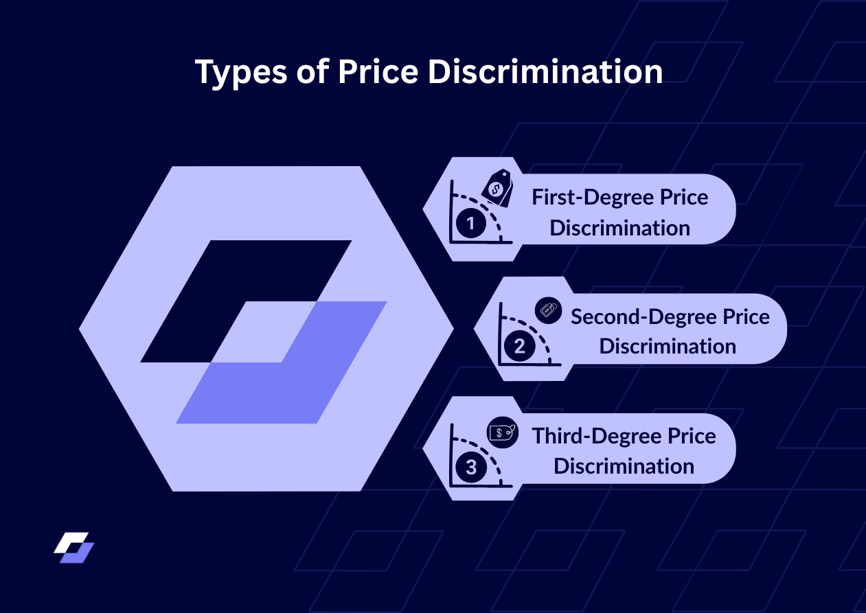 Types of Price Discrimination