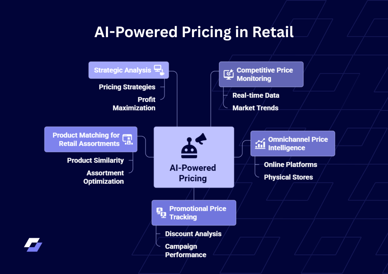 AI-Powered Black Friday & Holiday Pricing Strategy