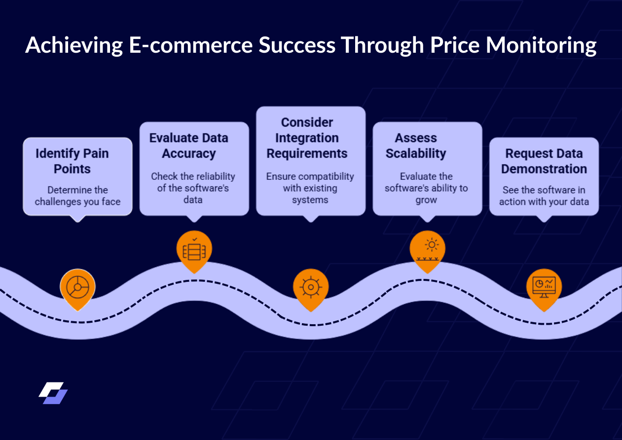 E-commerce success through Price Monitoring