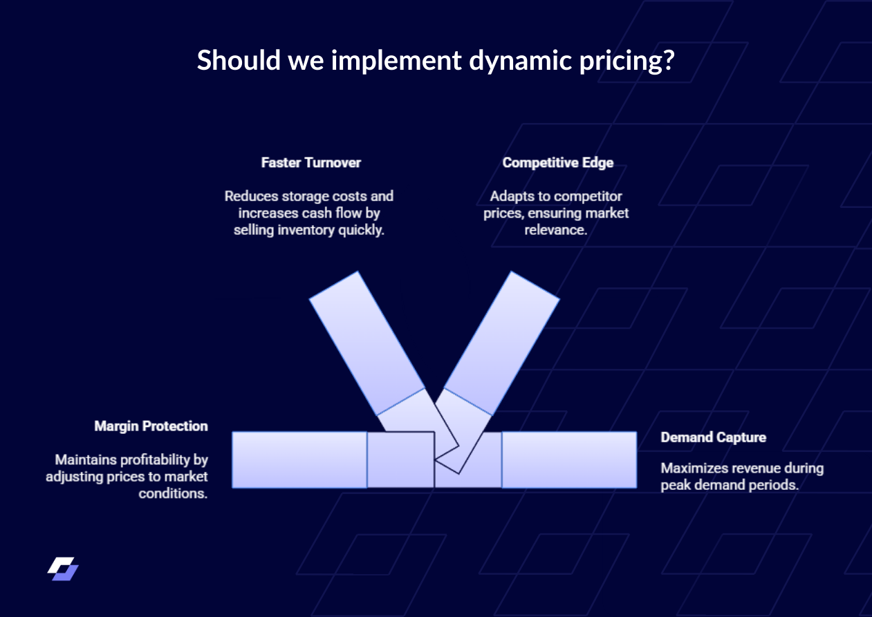 Dynamic Pricing for Autoparts retailers