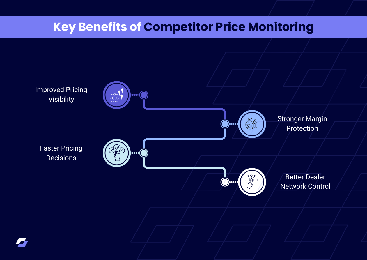 Essential Features for Competitor Pricing Monitoring