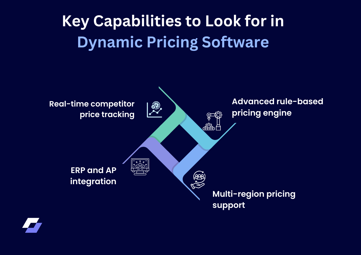 Key Capabilities to Look for in Dynamic Pricing Software