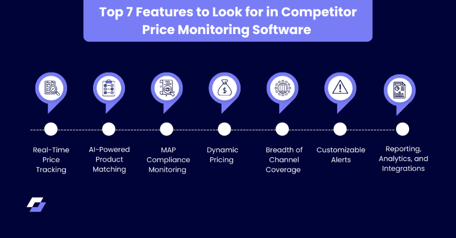 Competitor Price Monitoring Software 