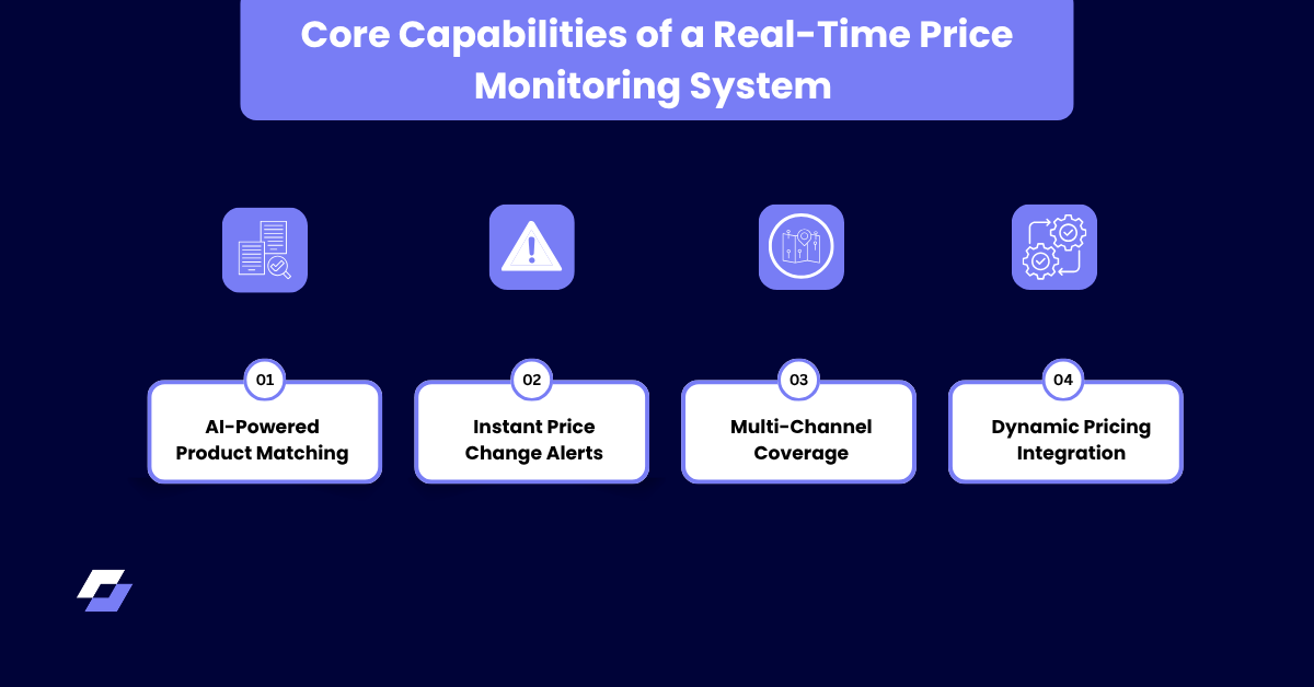 Real-Time Price Monitoring System