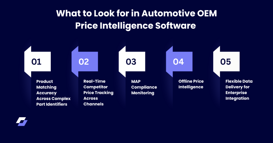 Automotive OEM Price Intelligence Software