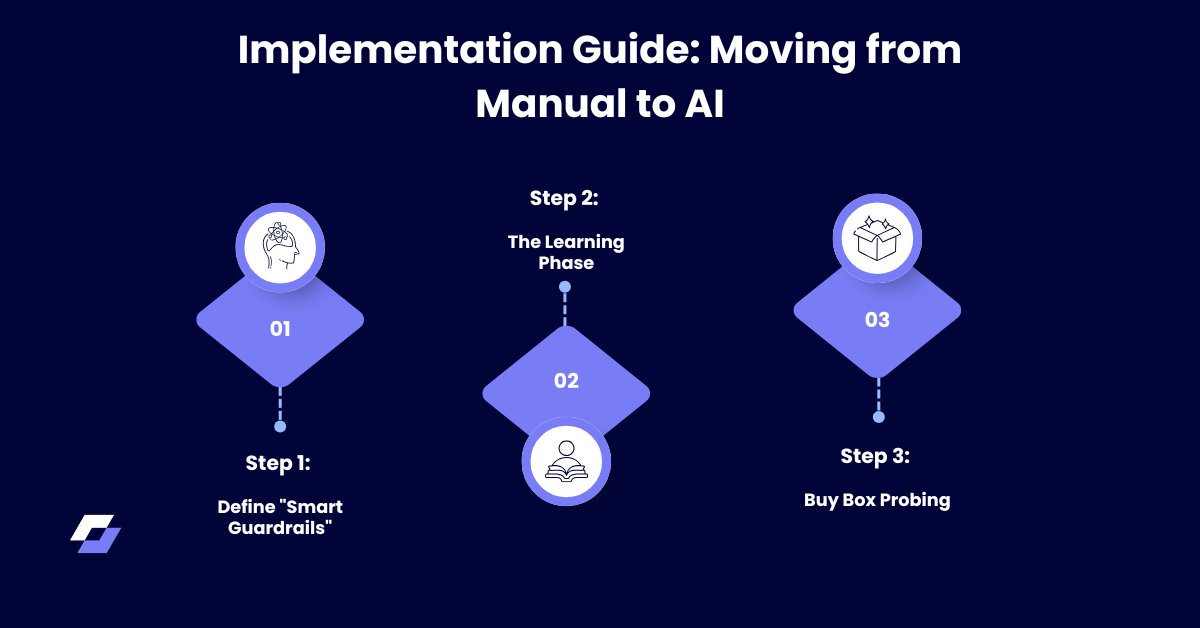 Implementation Guide: Moving from Manual to AI