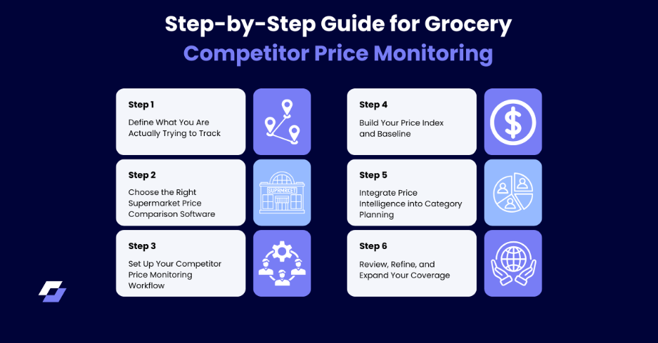 Step-by-Step Guide for Grocery Competitor Price Monitoring