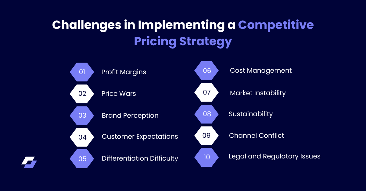 Challenges in Implementing a Competitive Pricing Strategy