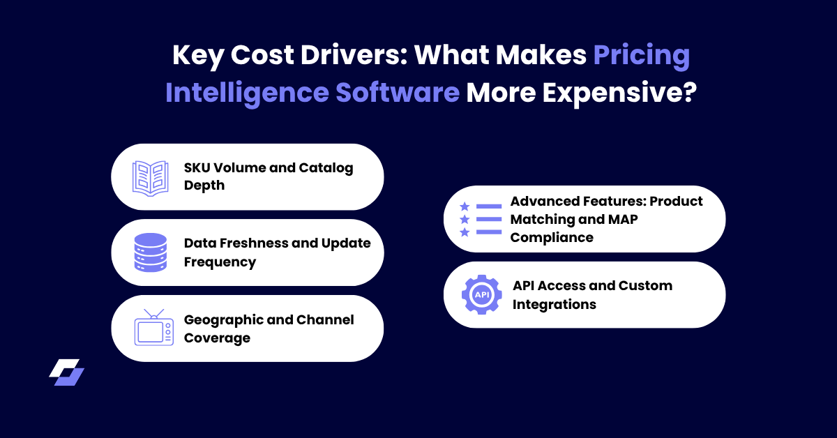 What Makes Pricing Intelligence Software More Expensive