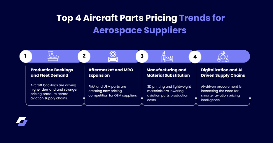 Top 4 Aircraft Parts Pricing Trends for Aerospace Suppliers
