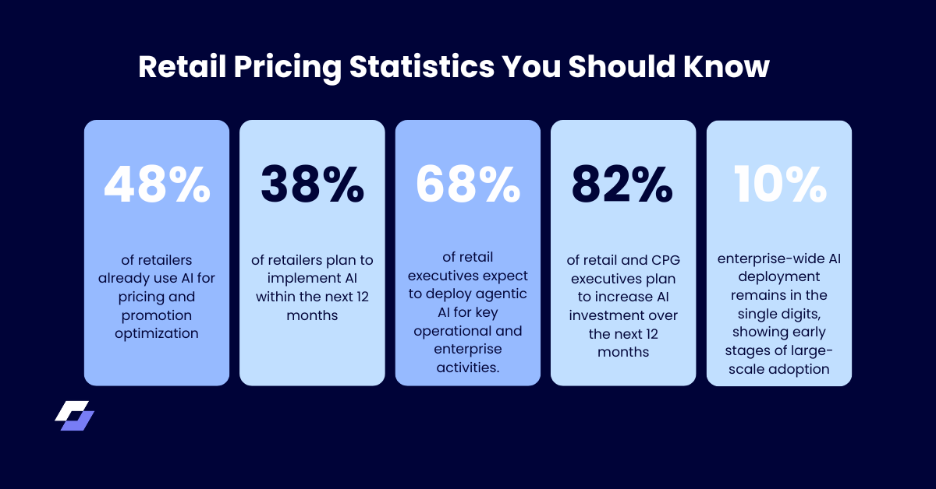 Retail Pricing Statistics You Should Know