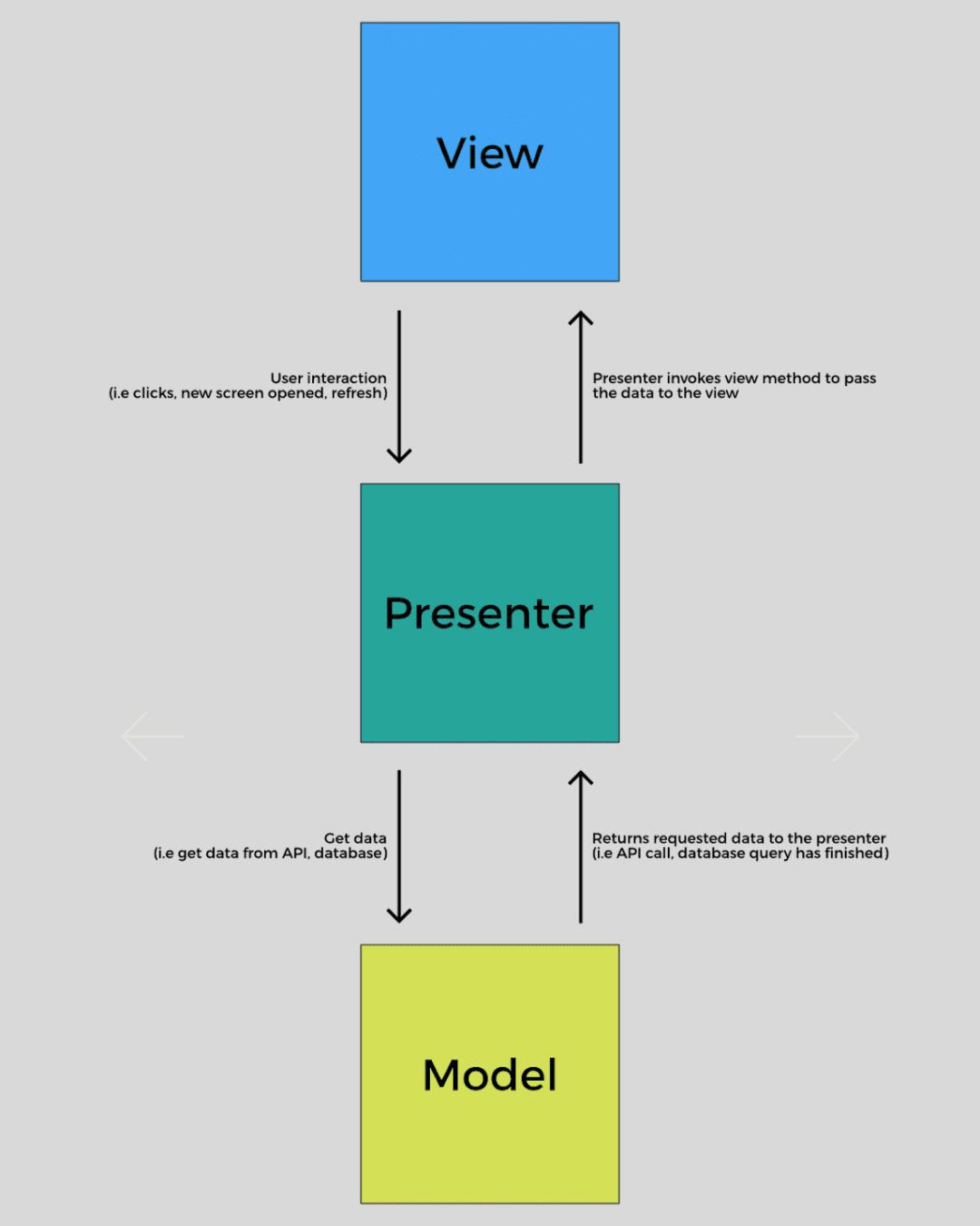 Android Application Architecture Guide For Developers 3 UlamLabs