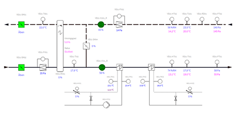 bygningsautomatik CTS visualisering af ventilation, HVAC, varmestyring