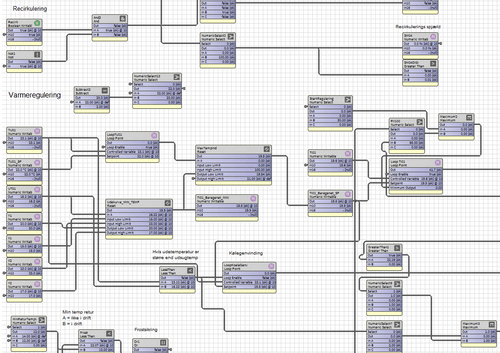 CTS bygnings automatik programmering