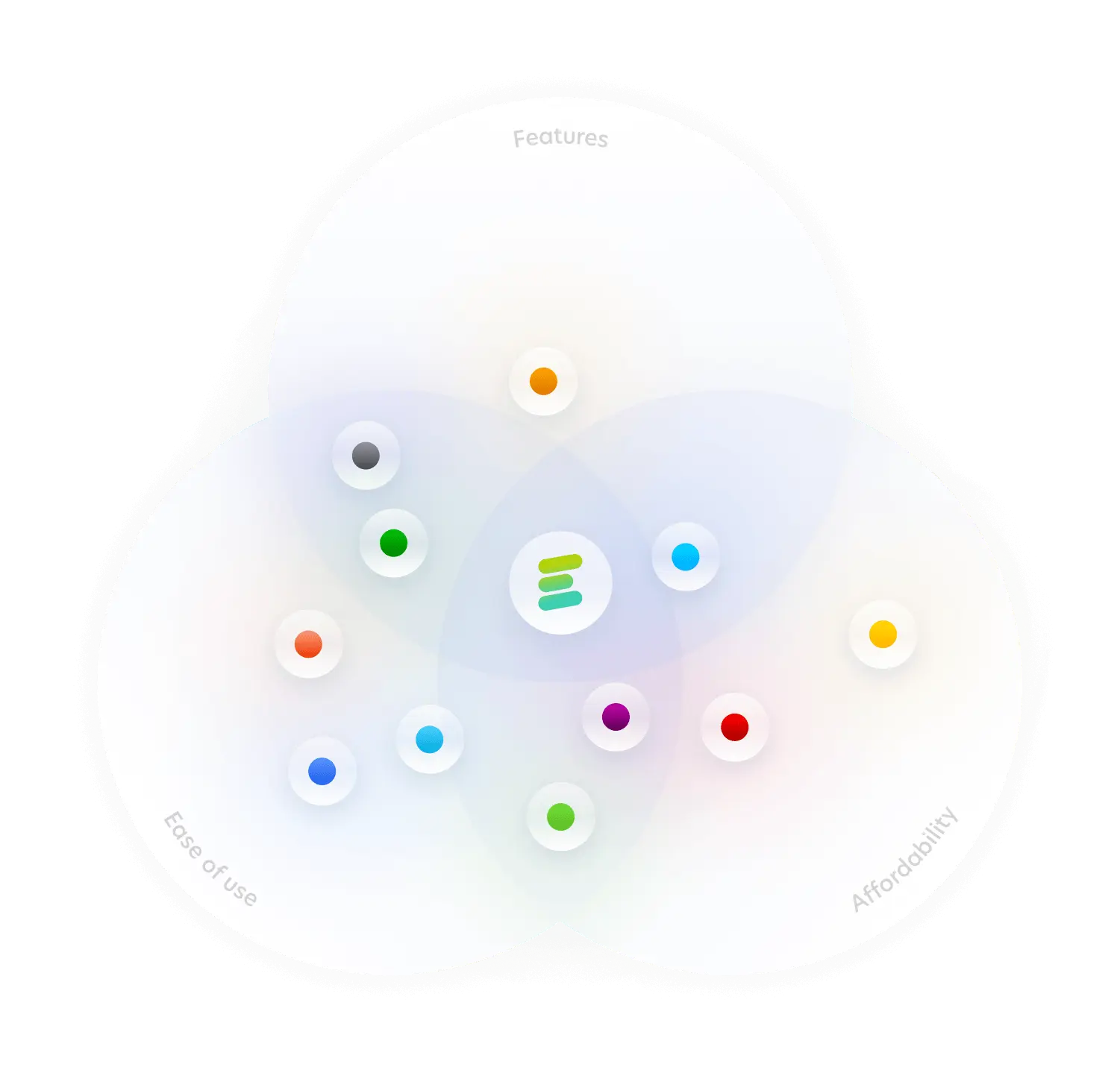 Evalato - The best awards software management