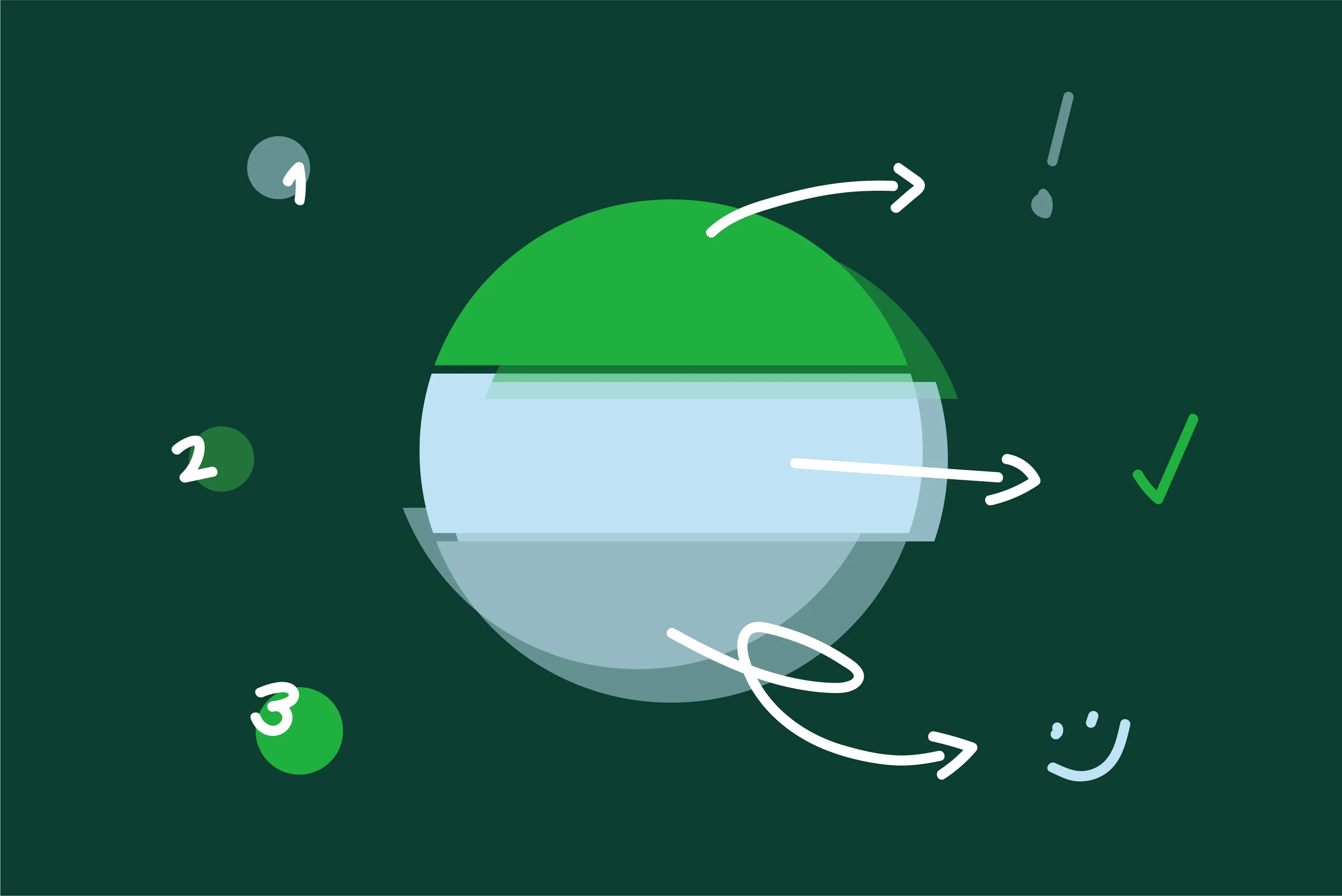 Illustration zur B2B-Markenstrategie mit 3 Schritten zur Markenentwicklung: Fundament, Positionierung und Markenpersönlichkeit – strategischer Aufbau für B2B-Marken