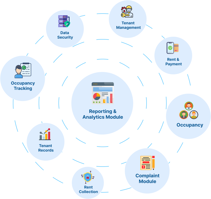 Hostel management system features