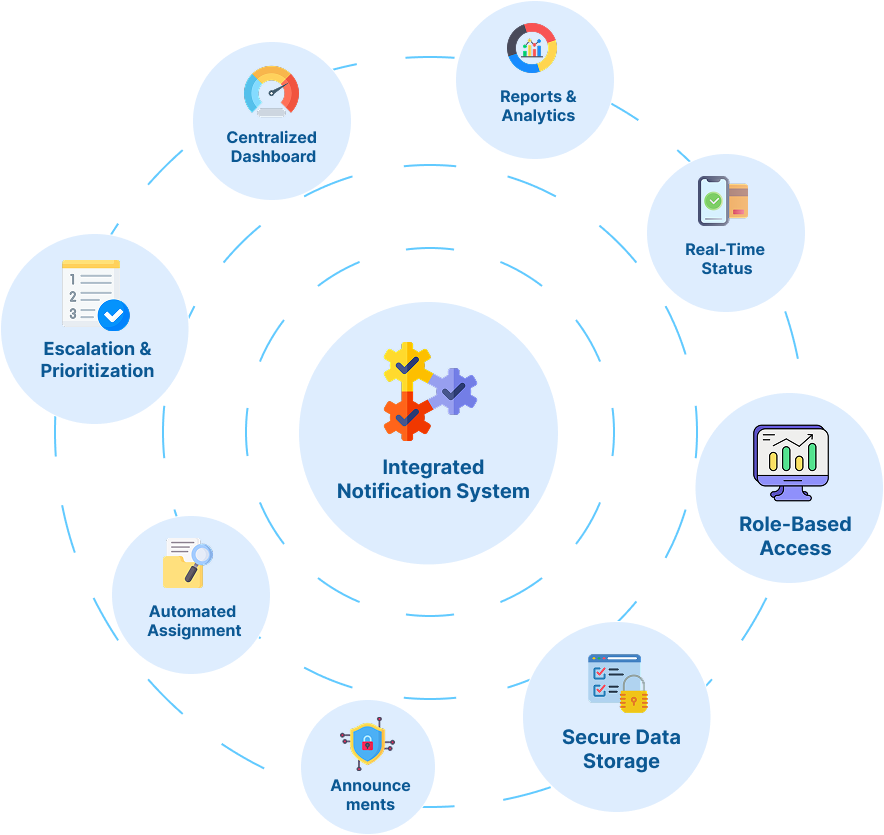 Hostel management system features