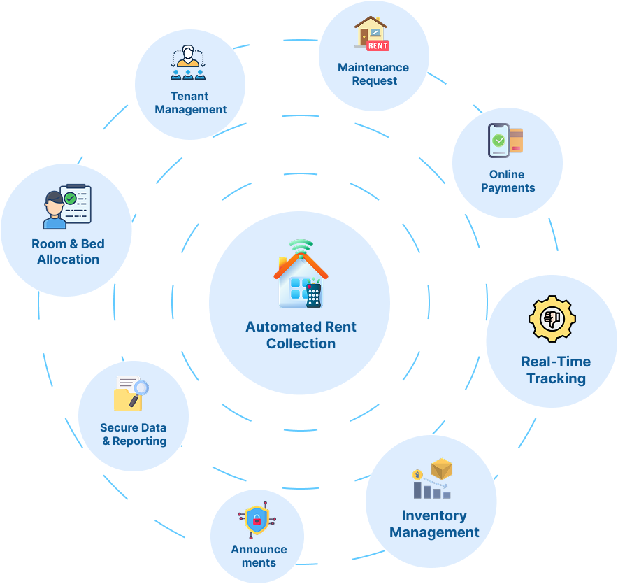 Hostel management system features